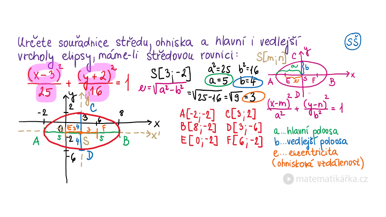 Stredova Rovnice Kruznice Doucovani Z Matiky Stream